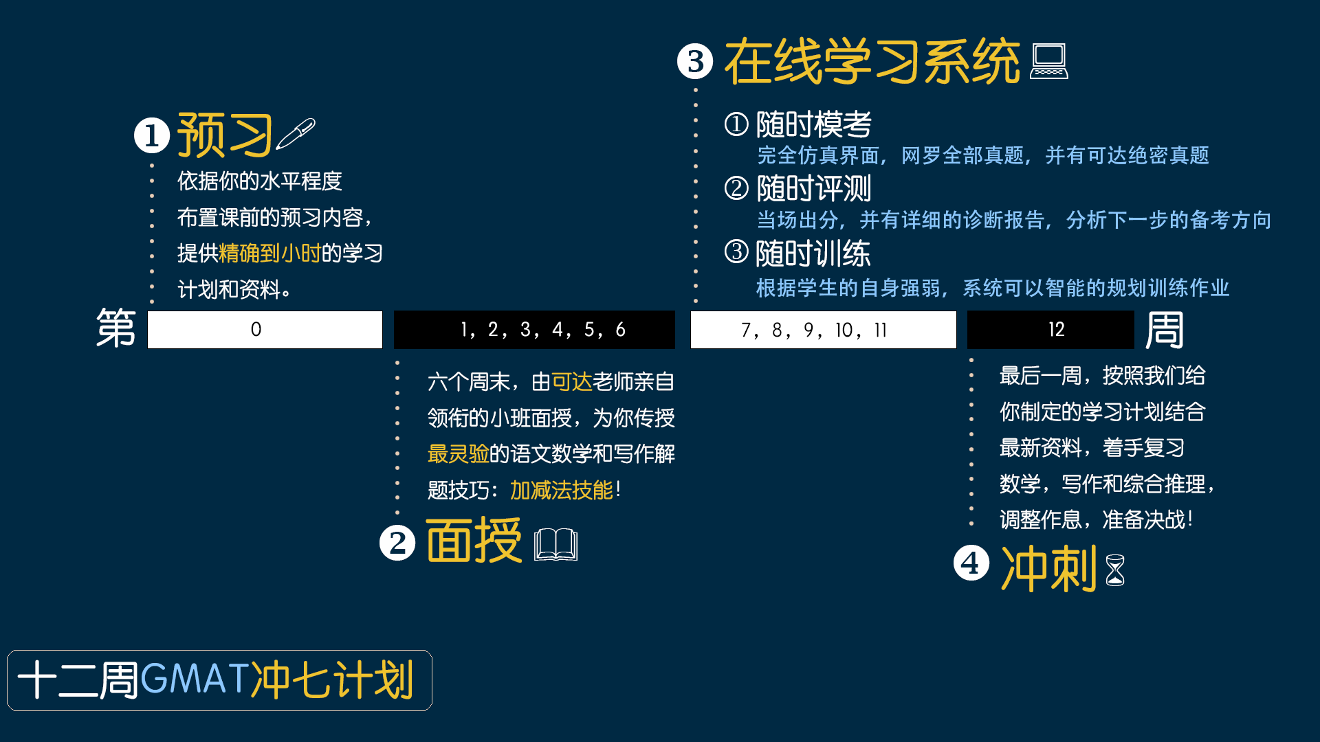 gmat机经,gmat备考资料,gmat免费gmat资料大全,最新免费gmat机经,最新机经时间表,数学机经,语法机经,阅读机经,语文机经, 博森gmat,gmat机经,gmat备考资料,gmat免费资料大全,最新免费gmat机经,王可达gmat,博森gmat,gmat机经,gmat备考资料,gmat免费资料大全,最新免费.GMAT考试换库时间表(10月25日换库)最新机经时间表可达GMAT--20160911公开课gmatGMAT Verbal 部分考什么--GMAT语文2016-08-24对于考G新手来说，熟悉GMAT语文VERBAL的各类基础知识和考试重点是必须做好我们该如何应对GMAT的频繁换库2016-08-24如果大家关注过GMAT考试，那么对于近两个月来GMAT题库换库周期的大幅度缩GMAT学术文章GMAT最新咨讯详情咨询独家备考资料。